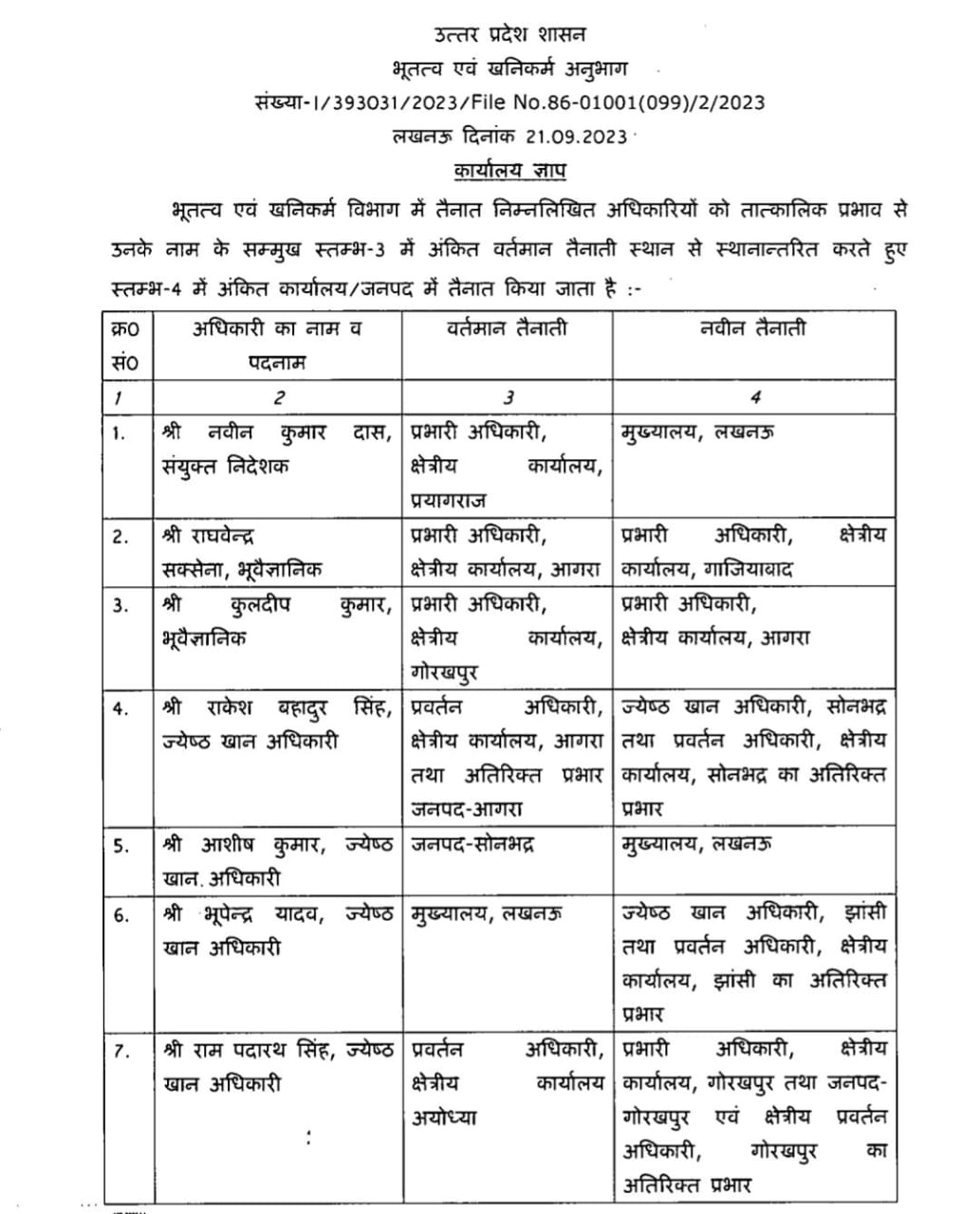 खान अधिकारी का हुआ स्थांतरण, इन्हें मिली जिले की जिम्मेदारी